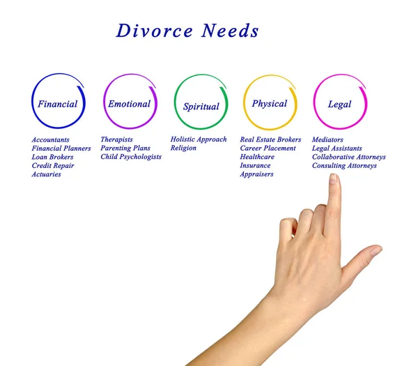 Diagrama de las necesidades de divorcio —  Fotos de Stock